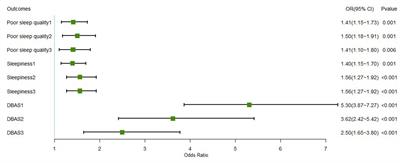 Marital status and living apart affect sleep quality in male military personnel: a study of the China’s Navy during COVID-19
